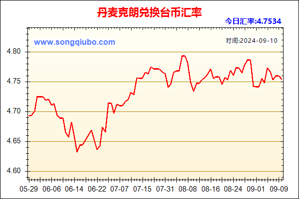 丹麦克朗兑人民币汇率走势图