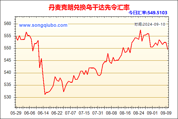 丹麦克朗兑人民币汇率走势图