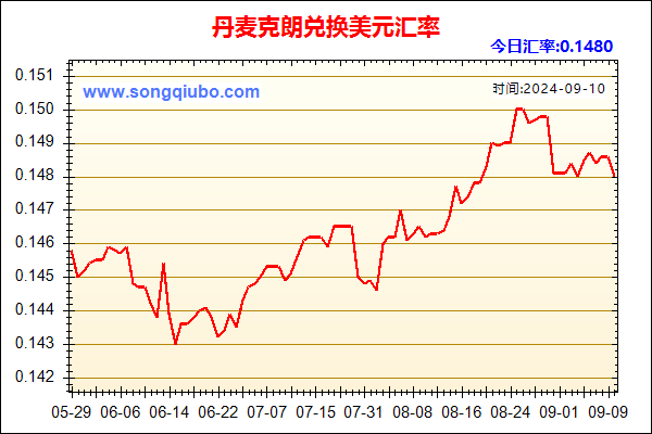 丹麦克朗兑人民币汇率走势图