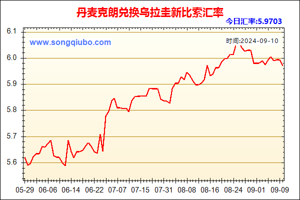 丹麦克朗兑人民币汇率走势图