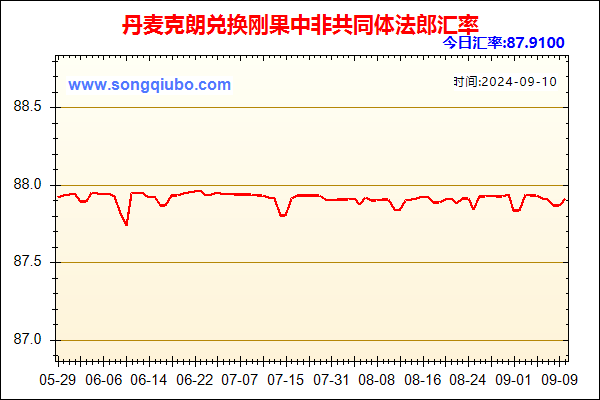 丹麦克朗兑人民币汇率走势图