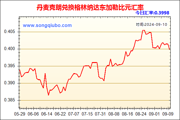 丹麦克朗兑人民币汇率走势图