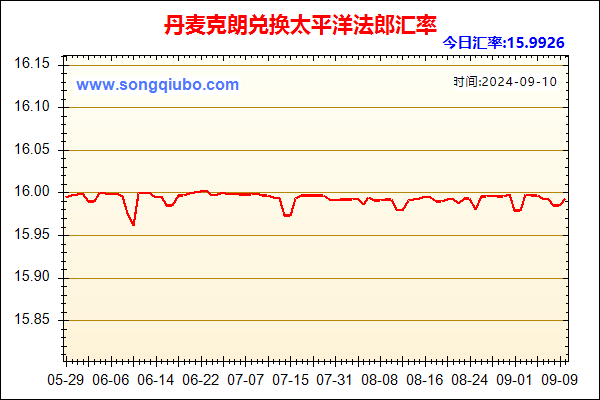 丹麦克朗兑人民币汇率走势图