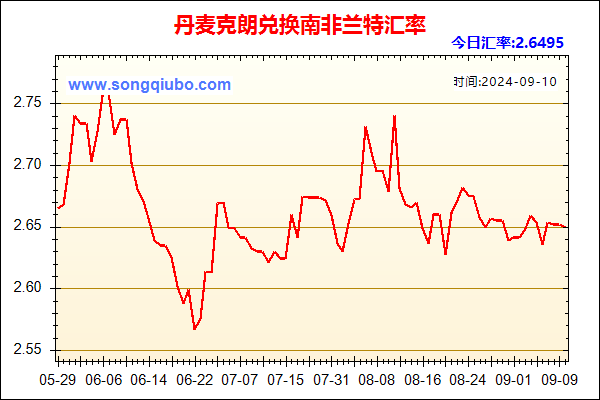 丹麦克朗兑人民币汇率走势图