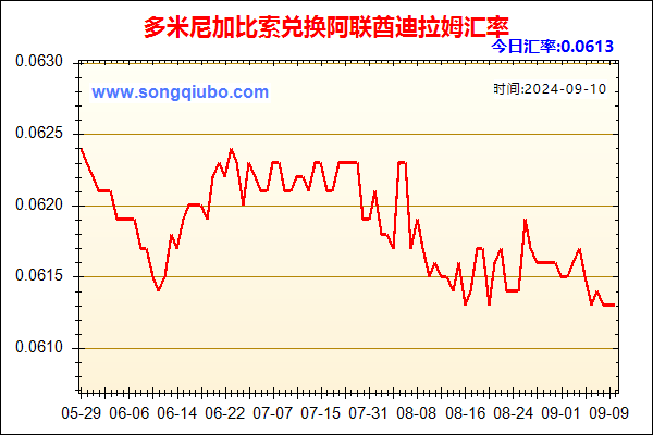 多米尼加比索兑人民币汇率走势图