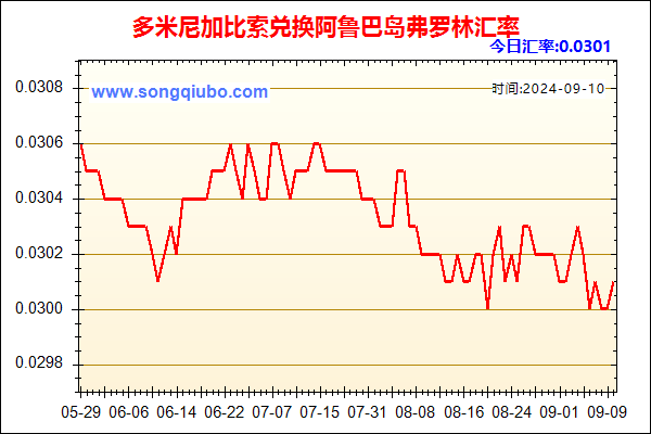 多米尼加比索兑人民币汇率走势图