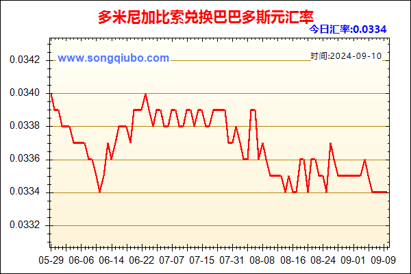 多米尼加比索兑人民币汇率走势图