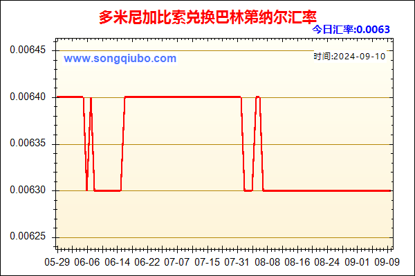 多米尼加比索兑人民币汇率走势图