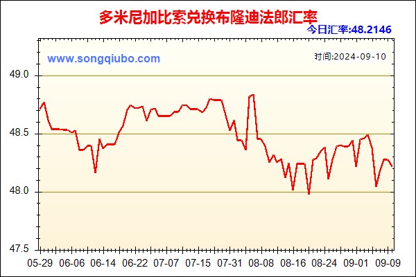 多米尼加比索兑人民币汇率走势图