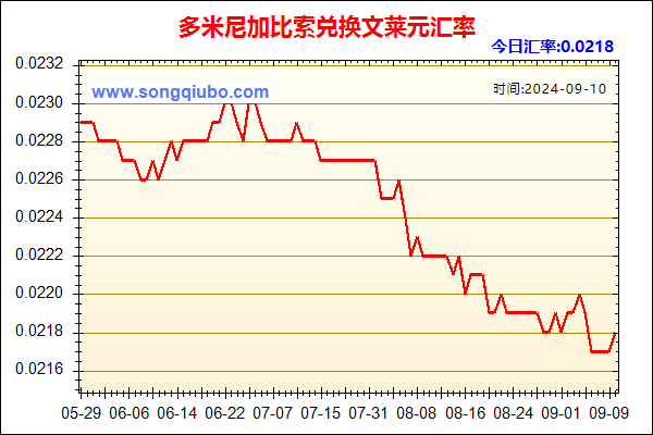 多米尼加比索兑人民币汇率走势图