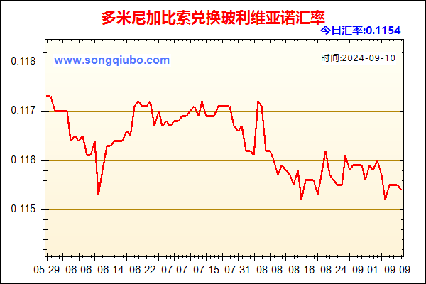 多米尼加比索兑人民币汇率走势图