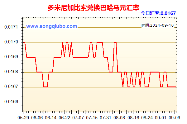 多米尼加比索兑人民币汇率走势图