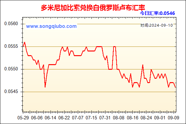 多米尼加比索兑人民币汇率走势图