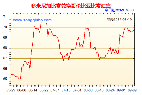 多米尼加比索兑人民币汇率走势图