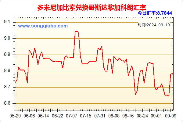 多米尼加比索兑人民币汇率走势图