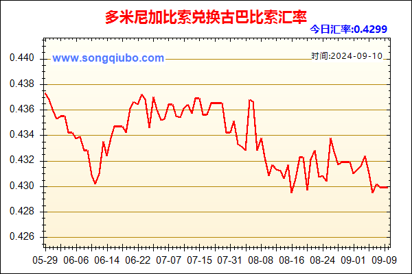 多米尼加比索兑人民币汇率走势图