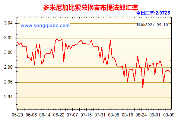 多米尼加比索兑人民币汇率走势图