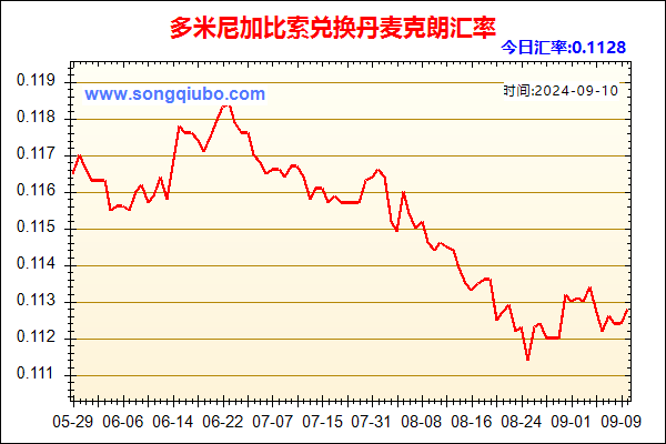 多米尼加比索兑人民币汇率走势图