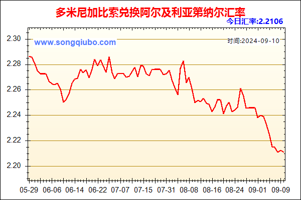 多米尼加比索兑人民币汇率走势图