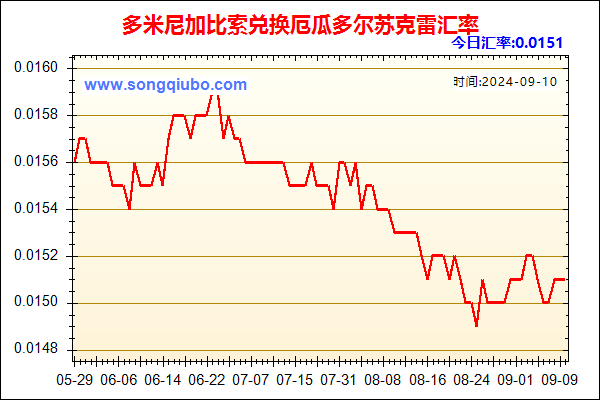 多米尼加比索兑人民币汇率走势图