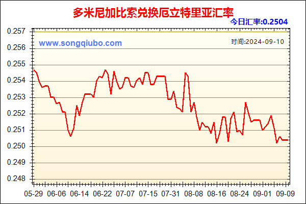 多米尼加比索兑人民币汇率走势图