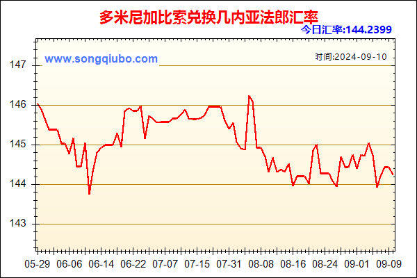 多米尼加比索兑人民币汇率走势图