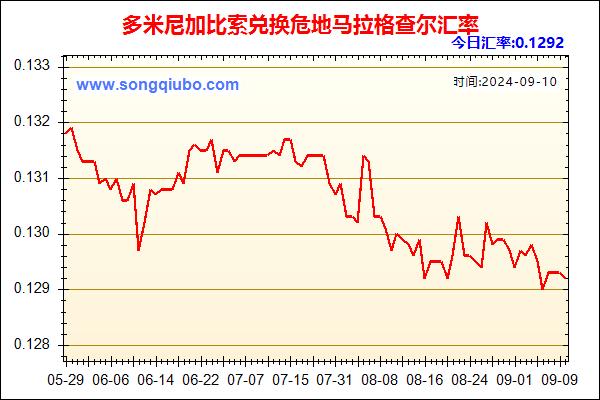 多米尼加比索兑人民币汇率走势图