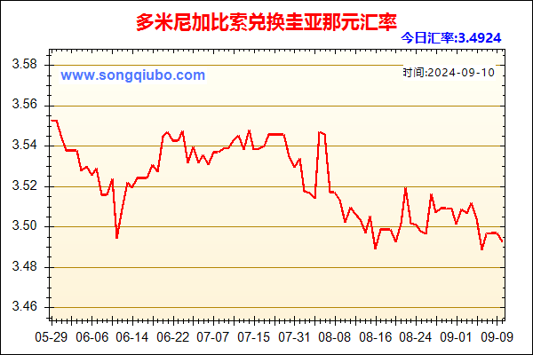 多米尼加比索兑人民币汇率走势图