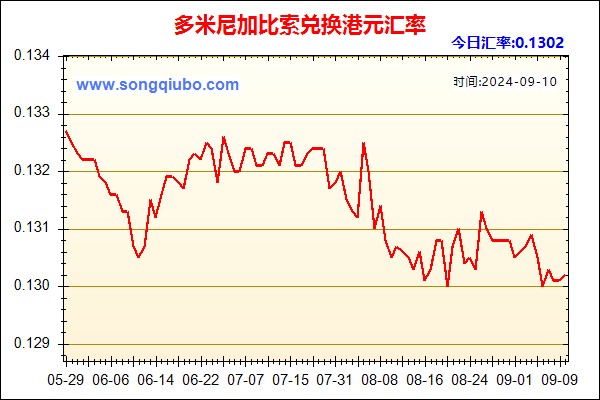 多米尼加比索兑人民币汇率走势图