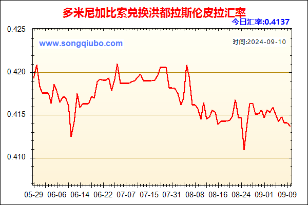 多米尼加比索兑人民币汇率走势图