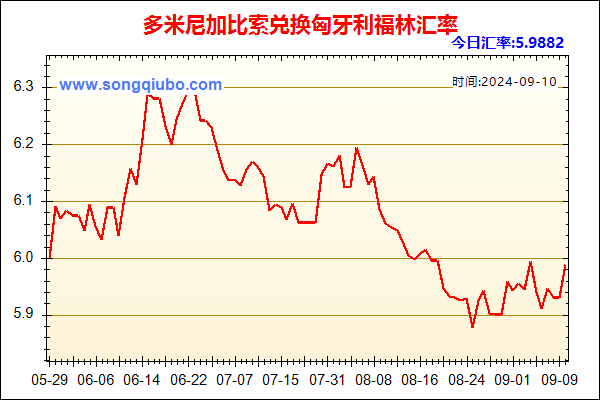 多米尼加比索兑人民币汇率走势图