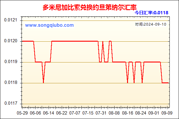 多米尼加比索兑人民币汇率走势图