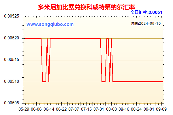 多米尼加比索兑人民币汇率走势图