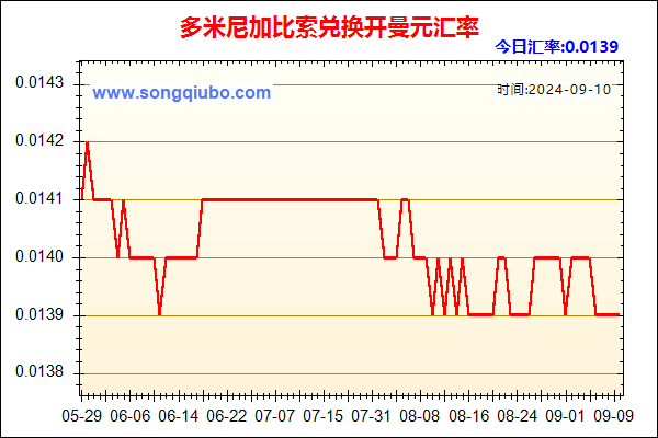 多米尼加比索兑人民币汇率走势图