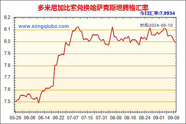 多米尼加比索兑人民币汇率走势图