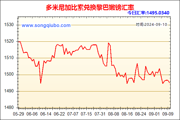 多米尼加比索兑人民币汇率走势图