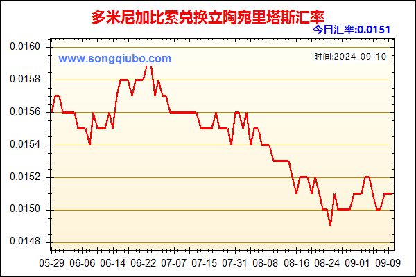 多米尼加比索兑人民币汇率走势图