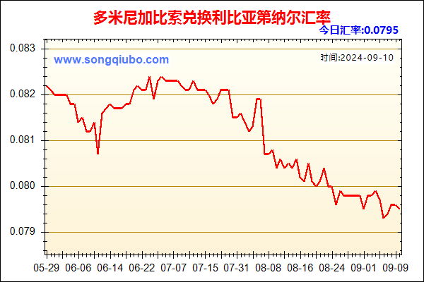 多米尼加比索兑人民币汇率走势图