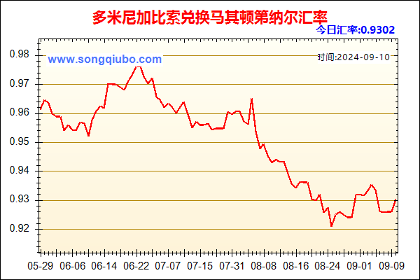 多米尼加比索兑人民币汇率走势图