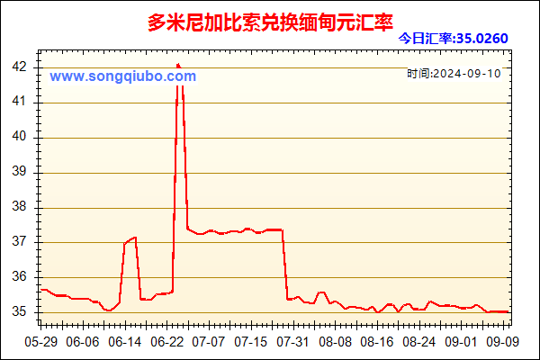 多米尼加比索兑人民币汇率走势图