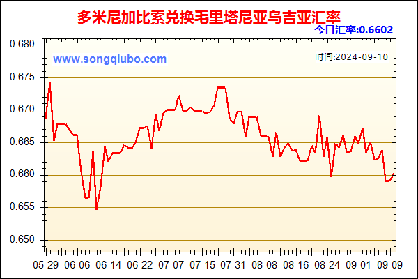 多米尼加比索兑人民币汇率走势图