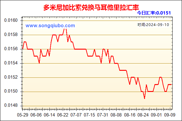 多米尼加比索兑人民币汇率走势图