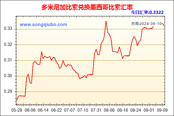 多米尼加比索兑人民币汇率走势图