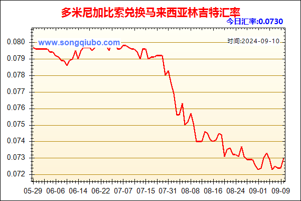 多米尼加比索兑人民币汇率走势图