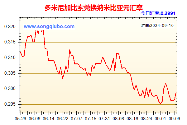 多米尼加比索兑人民币汇率走势图