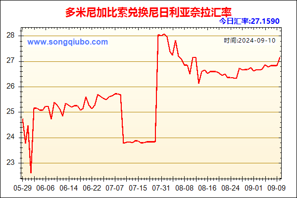 多米尼加比索兑人民币汇率走势图