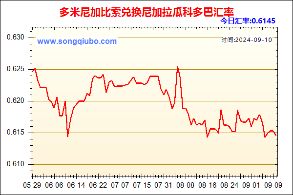 多米尼加比索兑人民币汇率走势图