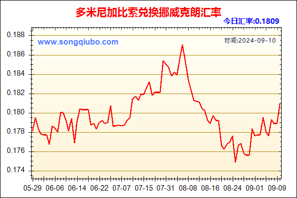 多米尼加比索兑人民币汇率走势图