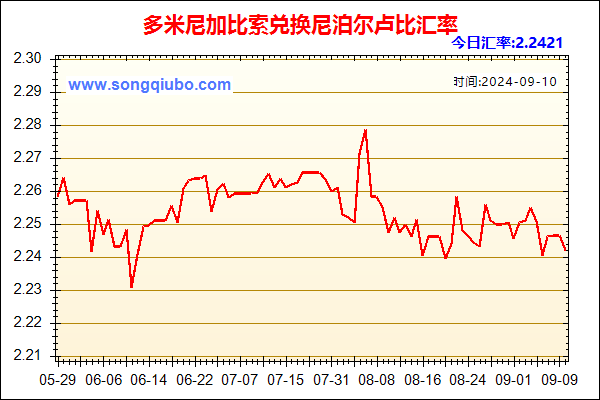 多米尼加比索兑人民币汇率走势图