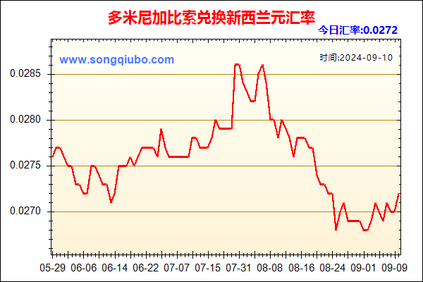 多米尼加比索兑人民币汇率走势图